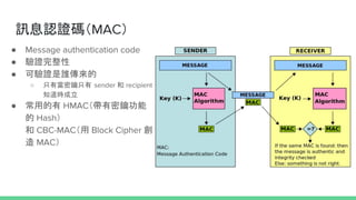ӍϢJCaMAC
 Message authentication code
 C
 Cl
 ֻЮֻ sender  recipient
֪r
 õ HMAC耹
 Hash
 CBC-MAC Block Cipher 
 MAC
 