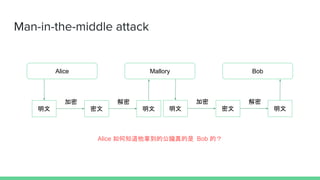 Man-in-the-middle attack
Alice Bob


Mallory


 




Alice ֪õĹ Bob ģ
 
