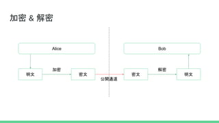  & 
Alice Bob
 

 

_ͨ
 