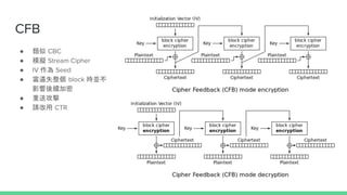 CFB
  CBC
 ģM Stream Cipher
 IV  Seed
 zʧ block rK
Ӱm
 ͹
 Ո CTR
 