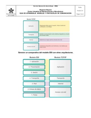Sistema de Gestión
de la Calidad
Servicio Nacional de Aprendizaje – SENA
Regional Boyacá
Centro Industrial de Mantenimiento y Manufactura
GUIA DE APRENDIZAJE MODELOS Y PROTOCOLOS DE COMUNICACION
Fecha:
Versión 2.0
Página 3 de 4
Generar un comparativo del modelo OSI con otras arquitecturas.
 