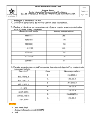 Sistema de Gestión
de la Calidad
Servicio Nacional de Aprendizaje – SENA
Regional Boyacá
Centro Industrial de Mantenimiento y Manufactura
GUIA DE APRENDIZAJE MODELOS Y PROTOCOLOS DE COMUNICACION
Fecha:
Versión 2.0
Página 4 de 4
3. Investigar la arquitectura TCP/IP.
4. Generar un comparativo del modelo OSI con otras arquitecturas.
3.1Realice el cálculo de las conversiones de números binarios a números decimales
en la siguiente tabla y complétela.
Número en base Binaria Número en base decimal
11111111 255
10101010 170
11110000 240
11011100 220
10001101 141
01111101 125
00110011 51
3.2Para las siguientes direcciones IP propuestas, determine qué clase de IP es y determine la
máscara por defecto.
Dirección IP Clase Máscara por defecto
177.100.18.4
B 255.255.0.0
126.123.23.1
A 255.0.0.0
189.210.50.1
B 255.255.0.0
1.1.10.50
A 255.0.0.0
88.45.65.35
A 255.0.0.0
220.90.130.45
C 255.255.255.0
77.251.200.51
A 255.0.0.0
CREDITOS
 Jesús Daniel Mayo
 Redes y Mediosde transmisión(1333876)
 2016
 