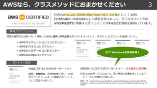 AWSなら、クラスメソッドにおまかせください 3
EC2 Windowsも早速取得︕
 