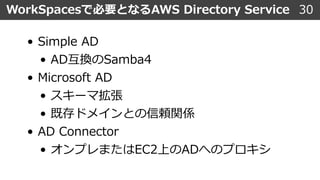 • Simple AD
• AD互換のSamba4
• Microsoft AD
• スキーマ拡張
• 既存ドメインとの信頼関係
• AD Connector
• オンプレまたはEC2上のADへのプロキシ
WorkSpacesで必要となるAWS Directory Service 30
 