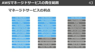AWSマネージドサービスの責任範囲 43
 