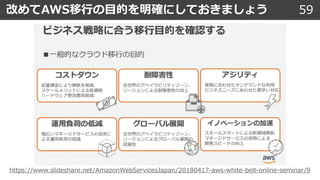 59改めてAWS移⾏の⽬的を明確にしておきましょう
https://www.slideshare.net/AmazonWebServicesJapan/20180417-aws-white-belt-online-seminar/9
 