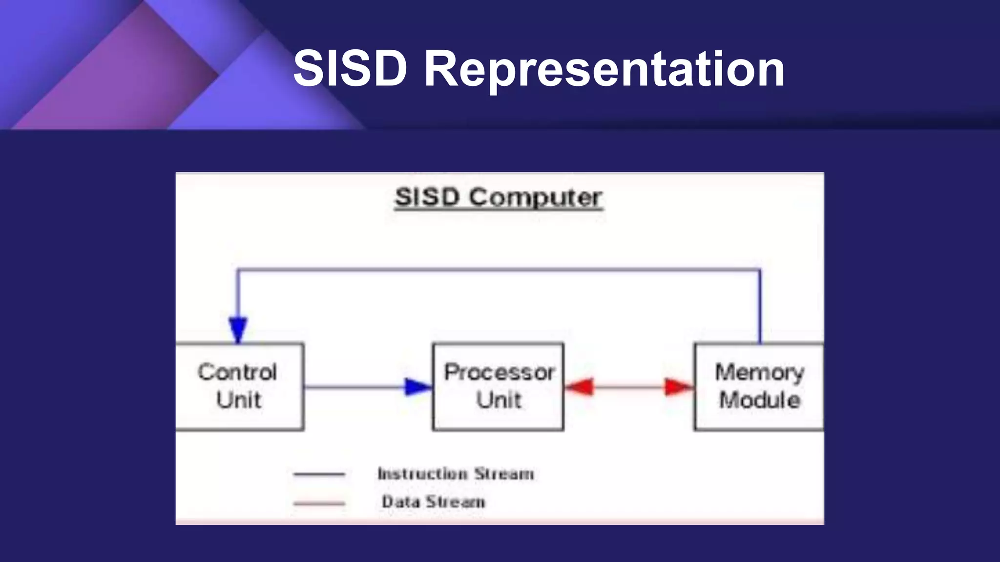 Flynn's Classification parallel processing | PPT