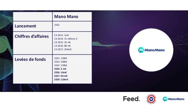 Nicolas J Chevalier Nouveaux Schemas De Croissance E Commerce