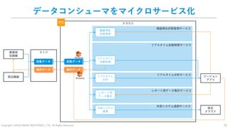 Copyright: ©2018 DAIKIN INDUSTRIES, LTD., All Rights Reserved. 25
データコンシューマをマイクロサービス化
業務用
空調機
レポート用
データ集計
リアルタイム
分析
周辺機器
外部システム
連携
収集データ
リアルタイム
自動制御収集データ
エッジ
操作データ操作データ
クラウド
機器現在
状態更新
Kinesis
Kinesis
リージョン
アプリ
統合
クラウド
機器現在状態管理サービス
リアルタイム自動制御サービス
リアルタイム分析サービス
レポート用データ集計サービス
外部システム連携サービス
 