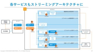 Copyright: ©2018 DAIKIN INDUSTRIES, LTD., All Rights Reserved. 27
各サービスもストリーミングアーキテクチャに
業務用
空調機
レポート用
データ集計
リアルタイム
分析
周辺機器
外部システム
連携
収集データ
リアルタイム
自動制御収集データ
エッジ
操作データ操作データ
クラウド
機器現在
状態更新
Kinesis
Kinesis
リージョン
アプリ
統合
クラウド
機器現在状態管理サービス
リアルタイム分析サービス
レポート用データ集計サービス
Lambda
Lambda
リアルタイム自動制御サービス
外部システム連携サービス
機器現在
状態
連携データ
Kinesis
EMR Spark
Streaming
EMR Spark
Streaming
集計
結果
分析結果
Kinesis
 