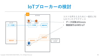 Copyright: ©2018 DAIKIN INDUSTRIES, LTD., All Rights Reserved.
クラウド
30
IoTブローカーの検討
機器操作
データ収集
エッジ
データ収集
機器操作
コストを押さえるために一般的に知
られていたプラクティス
• データ収集はKinesis
• 機器操作はAWS IoT
Kinesis Lambda
AWS IoT
リアルタイム
自動制御
リージョン
アプリ
機器状態
 