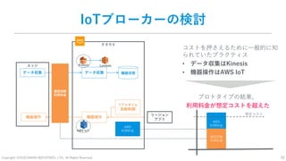 Copyright: ©2018 DAIKIN INDUSTRIES, LTD., All Rights Reserved.
クラウド
32
IoTブローカーの検討
機器操作
データ収集
エッジ
データ収集
機器操作
コストを押さえるために一般的に知
られていたプラクティス
• データ収集はKinesis
• 機器操作はAWS IoT
Kinesis Lambda
AWS IoT
リアルタイム
自動制御
リージョン
アプリ
プロトタイプの結果、
利用料金が想定コストを超えた
AWS
利用料金
通信回線
利用料金
想定コスト
通信回線
利用料金
AWS
利用料金
機器状態
 