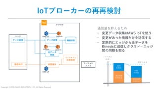 Copyright: ©2018 DAIKIN INDUSTRIES, LTD., All Rights Reserved.
クラウド
IoTブローカーの再再検討
機器操作
データ収集
エッジ
データ収集
機器操作
AWS IoT
リアルタイム
自動制御
リージョン
アプリ
AWS IoT Lambda
通信量を抑えるため
• 変更データ収集はAWS IoTを使う
• 変更があった情報だけを送信する
• 定期的にエッジから全データを
Kinesisに送信しクラウド－エッジ
間の同期を取る
AWS
利用料
通信回線
利用料金
トータル
コスト
想定コスト
AWS
利用料
通信回線
利用料金
全データ
収集
Kinesis Lambda
機器状態
 