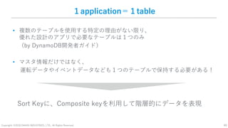 Copyright: ©2018 DAIKIN INDUSTRIES, LTD., All Rights Reserved. 40
１application＝１table
• 複数のテーブルを使用する特定の理由がない限り、
優れた設計のアプリで必要なテーブルは１つのみ
（by DynamoDB開発者ガイド）
• マスタ情報だけではなく、
運転データやイベントデータなども１つのテーブルで保持する必要がある！
Sort Keyに、Composite keyを利用して階層的にデータを表現
 