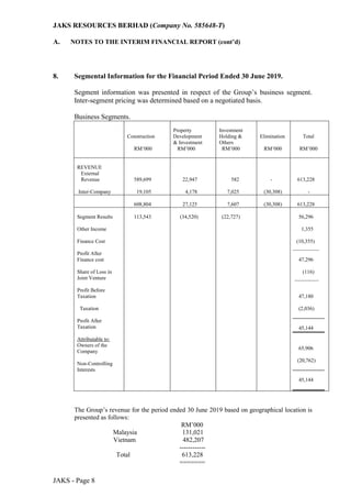 JAKS RESOURCES BERHAD (Company No. 585648-T)
A. NOTES TO THE INTERIM FINANCIAL REPORT (cont’d)
JAKS - Page 8
8. Segmental Information for the Financial Period Ended 30 June 2019.
Segment information was presented in respect of the Group’s business segment.
Inter-segment pricing was determined based on a negotiated basis.
Business Segments.
Construction
Property
Development
& Investment
Investment
Holding &
Others
Elimination Total
RM’000 RM’000 RM’000 RM’000 RM’000
REVENUE
External
Revenue 589,699 22,947 582 - 613,228
Inter-Company 19,105 4,178 7,025 (30,308) -
608,804 27,125 7,607 (30,308) 613,228
Segment Results
Other Income
Finance Cost
Profit After
Finance cost
Share of Loss in
Joint Venture
Profit Before
Taxation
Taxation
Profit After
Taxation
Attributable to:
Owners of the
Company
Non-Controlling
Interests
113,543 (34,520) (22,727) 56,296
1,355
(10,355)
__________
47,296
(116)
_________
47,180
(2,036)
45,144
65,906
(20,762)
45,144
The Group’s revenue for the period ended 30 June 2019 based on geographical location is
presented as follows:
RM’000
Malaysia 131,021
Vietnam 482,207
------------
Total 613,228
=======
 