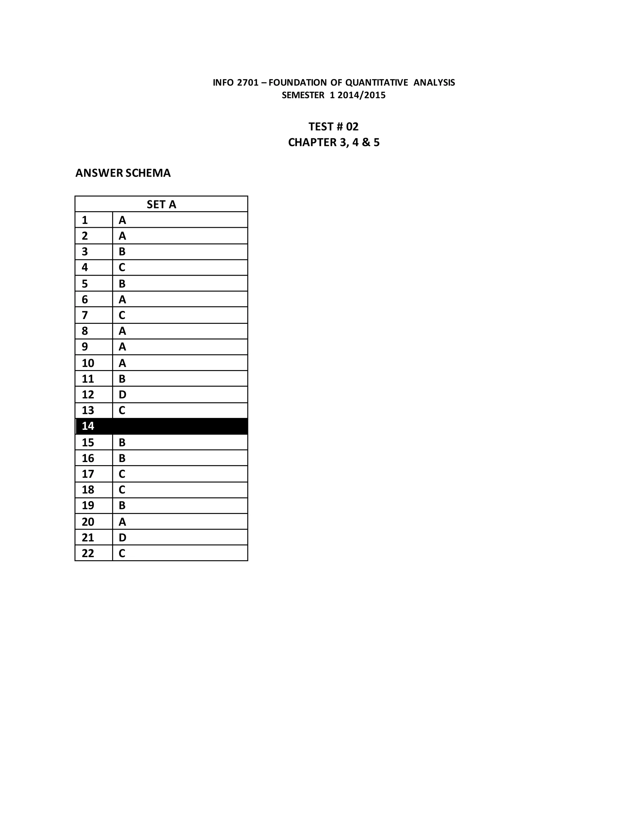 INFO 2701 – FOUNDATION OF QUANTITATIVE ANALYSIS
SEMESTER 1 2014/2015
TEST # 02
CHAPTER 3, 4 & 5
ANSWER SCHEMA
SET A
1 A
2 A
3 B
4 C
5 B
6 A
7 C
8 A
9 A
10 A
11 B
12 D
13 C
14
15 B
16 B
17 C
18 C
19 B
20 A
21 D
22 C