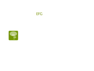 EFG
 