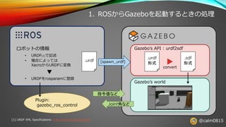 @calm0815
.urdf
ロボットの情報
• URDF[1]で記述
• 場合によっては
XacroからURDFに変換
• URDFをrosparamに登録
1. ROSからGazeboを起動するときの処理
[1] URDF XML Specifications：http://wiki.ros.org/urdf/XML
.urdf
形式[spawn_urdf]
.sdf
形式
Gazebo’s API : urdf2sdf
Gazebo’s world
convert
指令値など
Joint角など
Plugin:
gazebo_ros_control
 