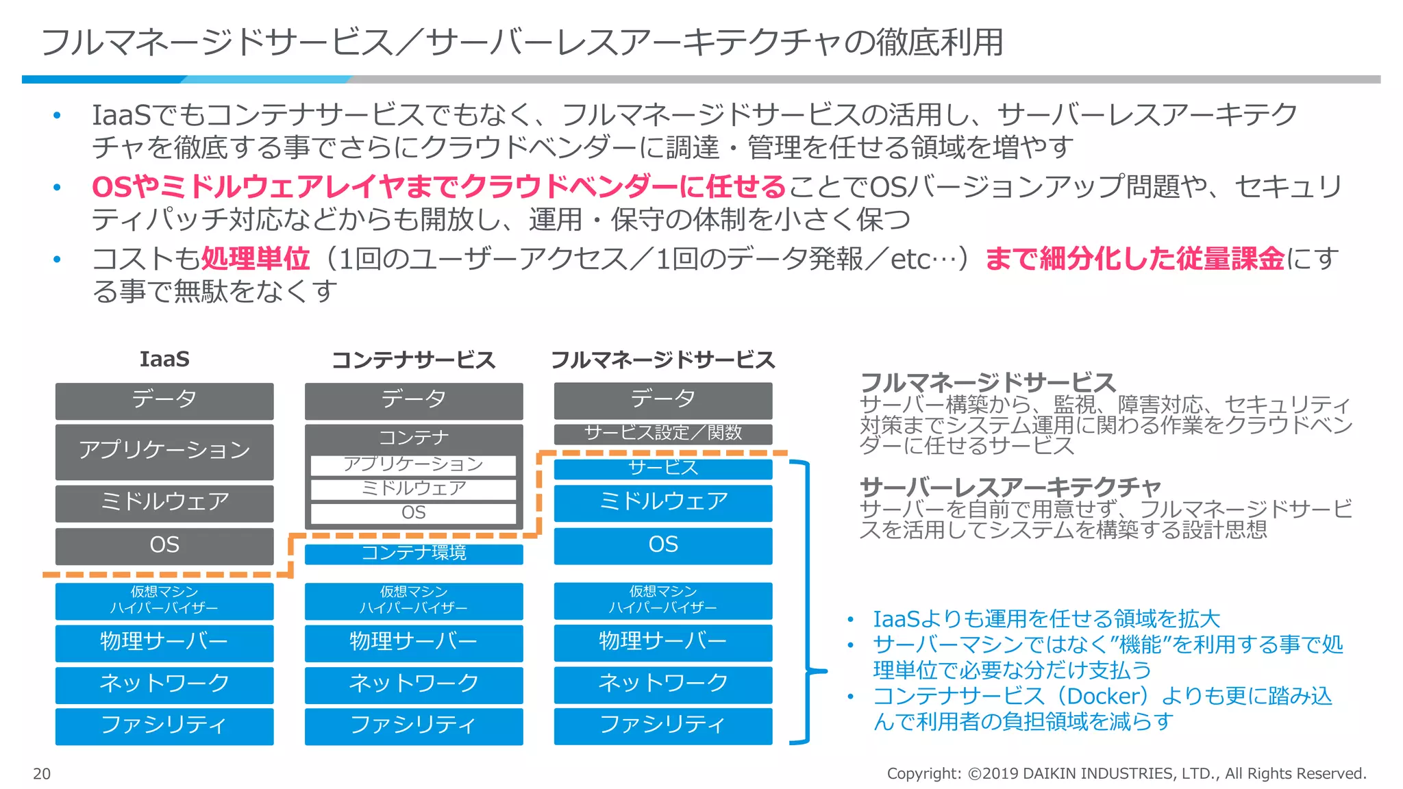 20 Copyright: ©2019 DAIKIN INDUSTRIES, LTD., All Rights Reserved.
フルマネージドサービス／サーバーレスアーキテクチャの徹底利用
• IaaSでもコンテナサービスでもなく、フルマネージドサービスの活用し、サーバーレスアーキテク
チャを徹底する事でさらにクラウドベンダーに調達・管理を任せる領域を増やす
• OSやミドルウェアレイヤまでクラウドベンダーに任せることでOSバージョンアップ問題や、セキュリ
ティパッチ対応などからも開放し、運用・保守の体制を小さく保つ
• コストも処理単位（1回のユーザーアクセス／1回のデータ発報／etc…）まで細分化した従量課金にす
る事で無駄をなくす
IaaS コンテナサービス フルマネージドサービス
ファシリティ
ネットワーク
物理サーバー
仮想マシン
ハイパーバイザー
OS
ミドルウェア
アプリケーション
データ
ファシリティ
ネットワーク
物理サーバー
仮想マシン
ハイパーバイザー
コンテナ環境
コンテナ
データ
ファシリティ
ネットワーク
物理サーバー
仮想マシン
ハイパーバイザー
OS
ミドルウェア
データ
OS
ミドルウェア
アプリケーション サービス
サービス設定／関数
• IaaSよりも運用を任せる領域を拡大
• サーバーマシンではなく”機能”を利用する事で処
理単位で必要な分だけ支払う
• コンテナサービス（Docker）よりも更に踏み込
んで利用者の負担領域を減らす
フルマネージドサービス
サーバー構築から、監視、障害対応、セキュリティ
対策までシステム運用に関わる作業をクラウドベン
ダーに任せるサービス
サーバーレスアーキテクチャ
サーバーを自前で用意せず、フルマネージドサービ
スを活用してシステムを構築する設計思想
 
