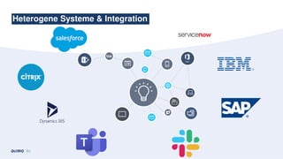 QUIBIQ Webcast: SAP on Azure - Erfolgsfaktor Integration für SAP-/MS-Partner