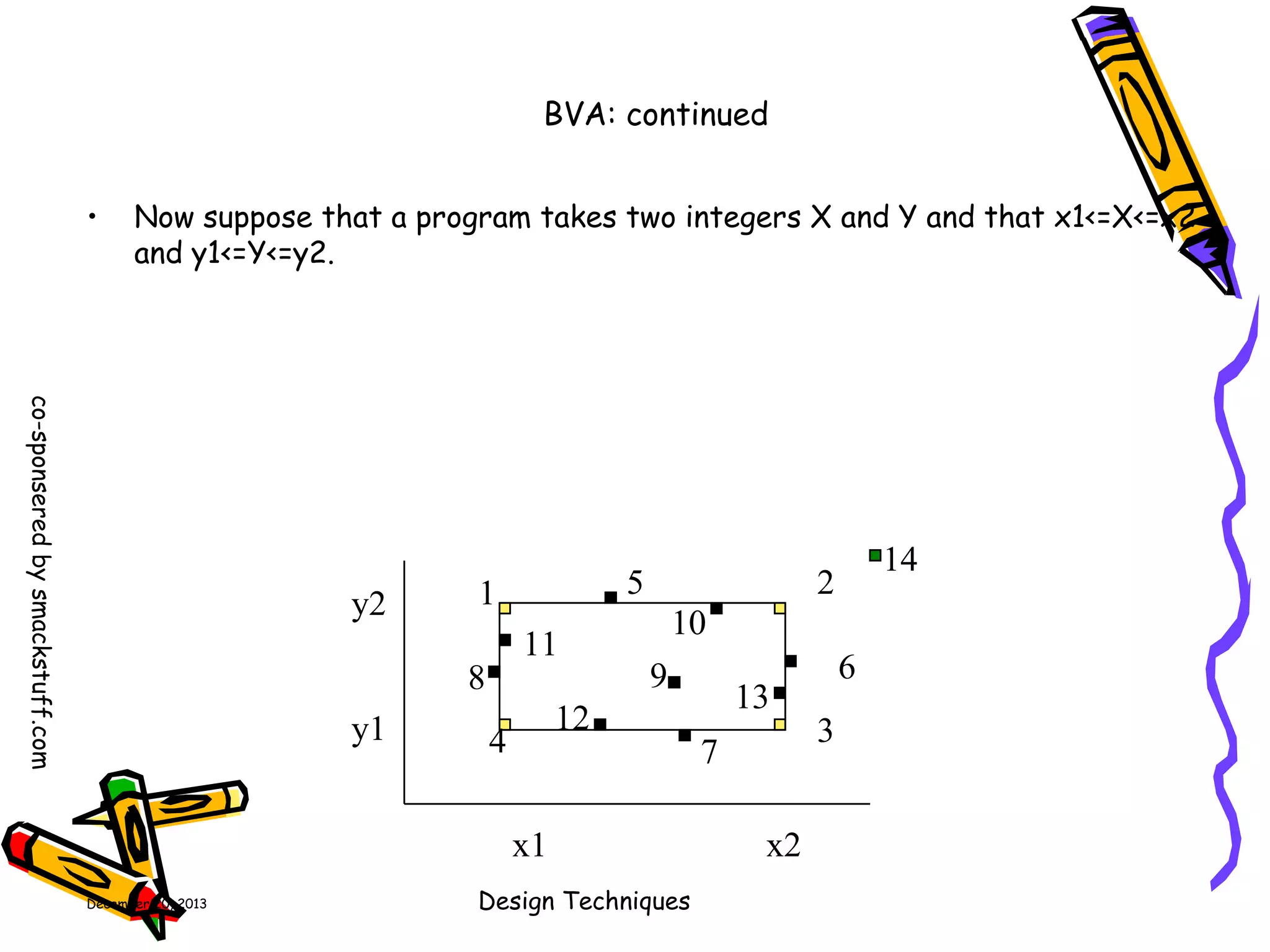 BVA: continued
•

Now suppose that a program takes two integers X and Y and that x1<=X<=x2
and y1<=Y<=y2.

co-sponsered by smackstuff.com

y2

11

8
y1

5

1

2
10
9

12

4
x1

December 20, 2013

14

Design Techniques

13
7
x2

6
3

 