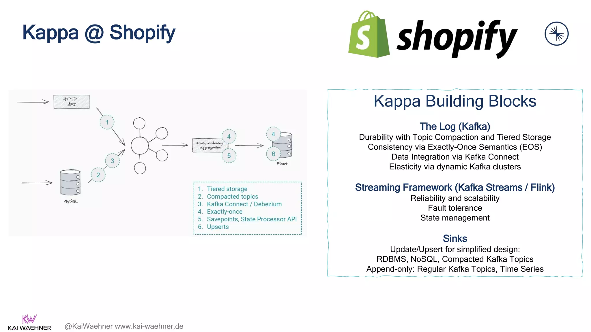 @KaiWaehner www.kai-waehner.de
Kappa @ Shopify
15
Kappa Building Blocks
The Log (Kafka)
Durability with Topic Compaction and Tiered Storage
Consistency via Exactly-Once Semantics (EOS)
Data Integration via Kafka Connect
Elasticity via dynamic Kafka clusters
Streaming Framework (Kafka Streams / Flink)
Reliability and scalability
Fault tolerance
State management
Sinks
Update/Upsert for simplified design:
RDBMS, NoSQL, Compacted Kafka Topics
Append-only: Regular Kafka Topics, Time Series
 