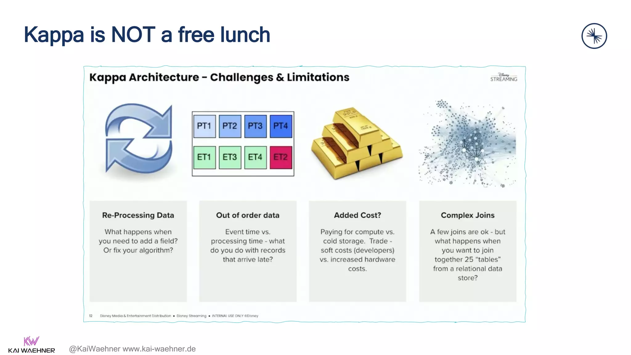 @KaiWaehner www.kai-waehner.de
Kappa is NOT a free lunch
18
 