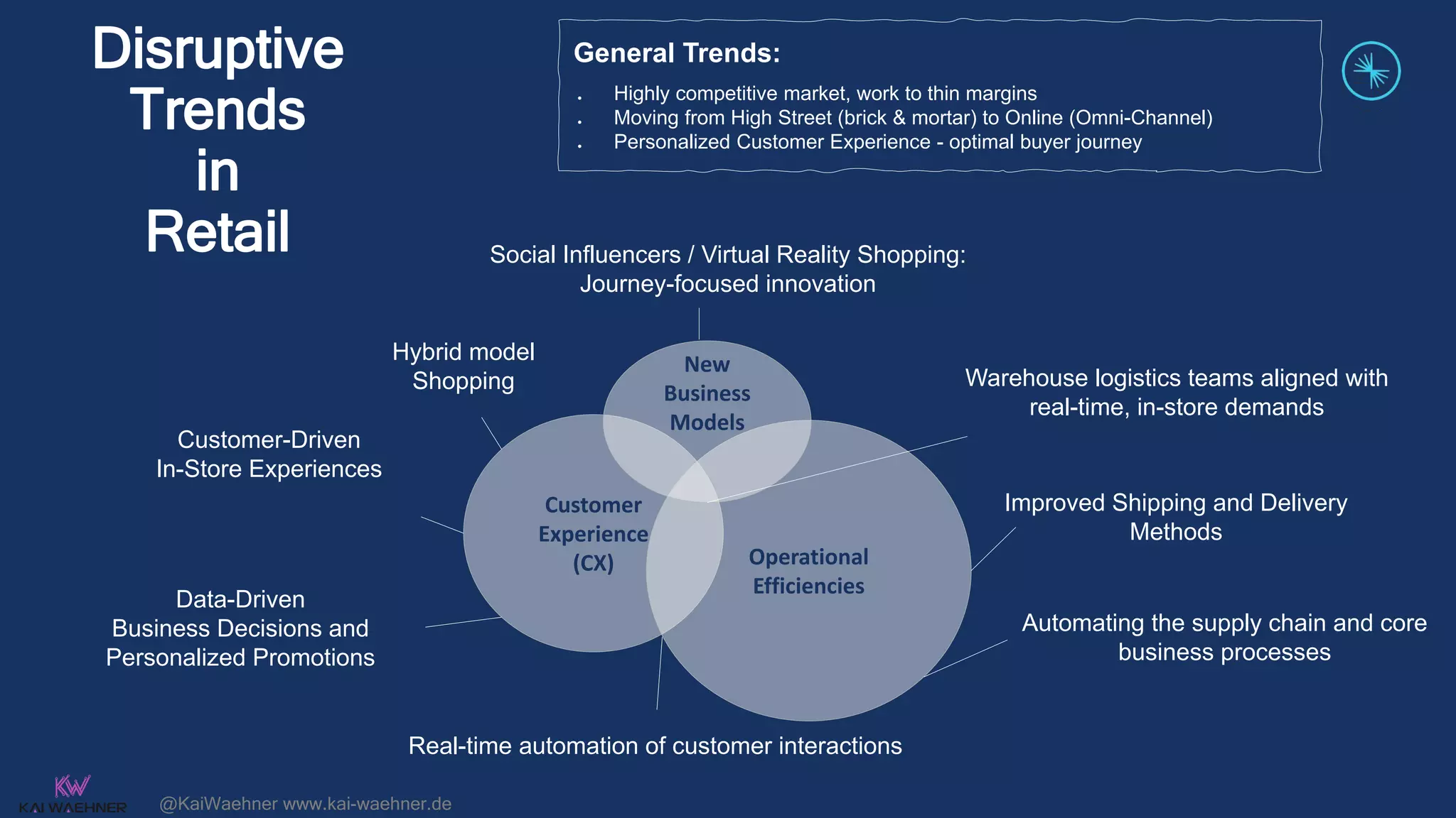 @KaiWaehner www.kai-waehner.de
Real-time automation of customer interactions
Improved Shipping and Delivery
Methods
Customer-Driven
In-Store Experiences
Hybrid model
Shopping
Social Influencers / Virtual Reality Shopping:
Journey-focused innovation
General Trends:
● Highly competitive market, work to thin margins
● Moving from High Street (brick & mortar) to Online (Omni-Channel)
● Personalized Customer Experience - optimal buyer journey
Customer
Experience
(CX) Operational
Efficiencies
New
Business
Models
Disruptive
Trends
in
Retail
Warehouse logistics teams aligned with
real-time, in-store demands
Automating the supply chain and core
business processes
Data-Driven
Business Decisions and
Personalized Promotions
 