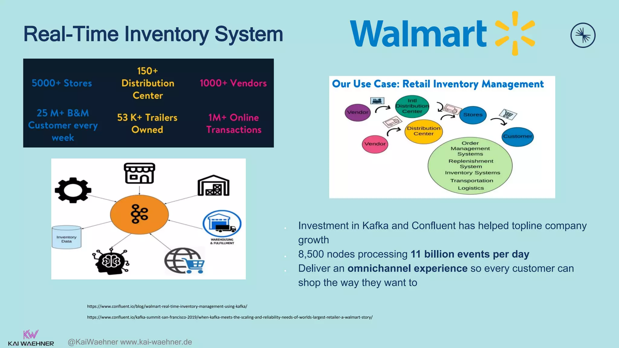 @KaiWaehner www.kai-waehner.de
Real-Time Inventory System
https://www.confluent.io/blog/walmart-real-time-inventory-management-using-kafka/
https://www.confluent.io/kafka-summit-san-francisco-2019/when-kafka-meets-the-scaling-and-reliability-needs-of-worlds-largest-retailer-a-walmart-story/
● Investment in Kafka and Confluent has helped topline company
growth
● 8,500 nodes processing 11 billion events per day
● Deliver an omnichannel experience so every customer can
shop the way they want to
 