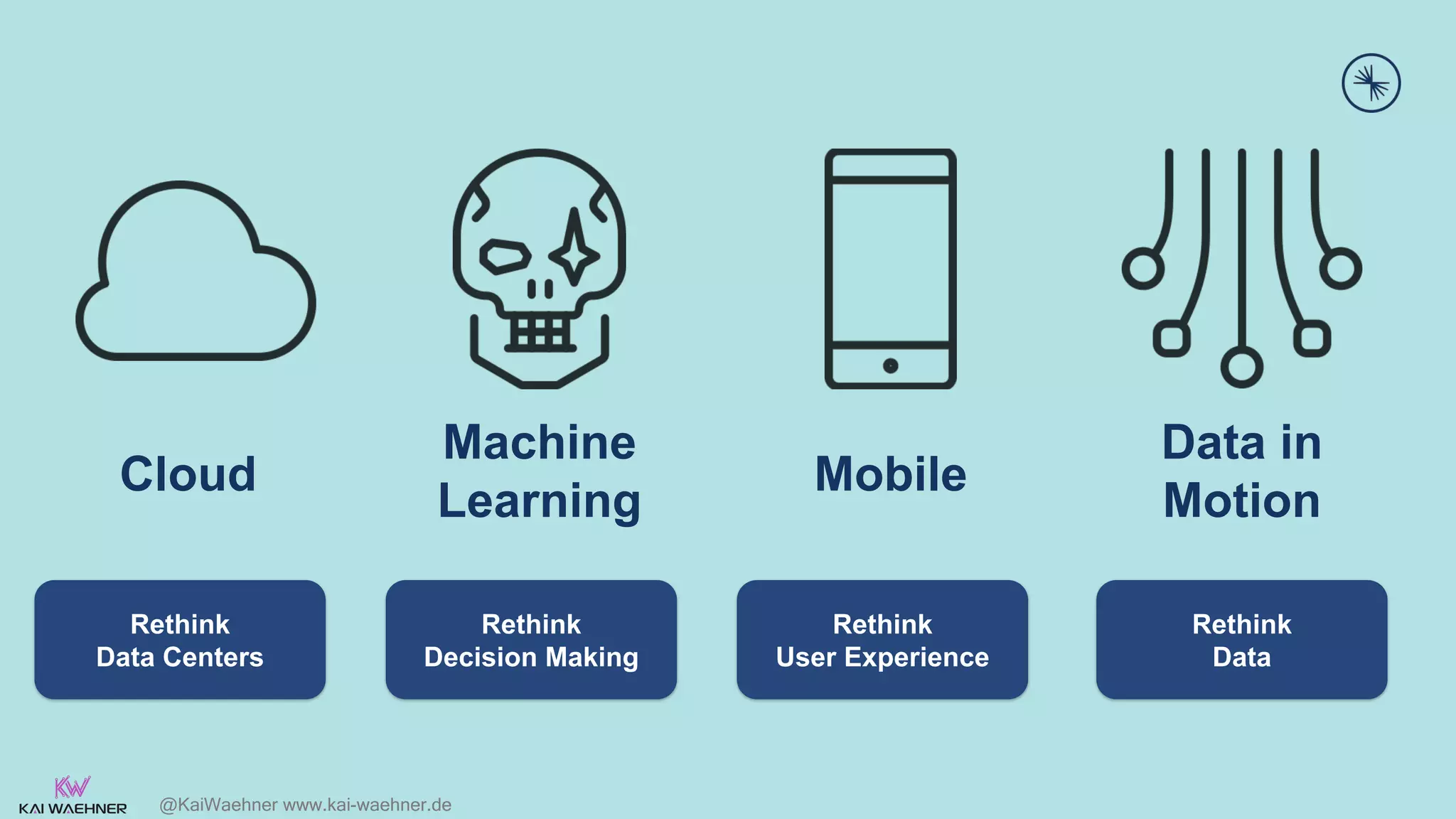@KaiWaehner www.kai-waehner.de
Cloud
Machine
Learning
Mobile
Data in
Motion
Rethink
Decision Making
Rethink
User Experience
Rethink
Data
Rethink
Data Centers
 