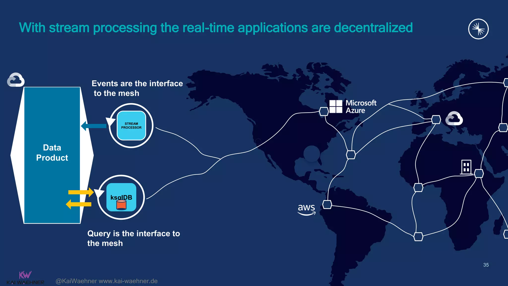 @KaiWaehner www.kai-waehner.de
35
With stream processing the real-time applications are decentralized
Data
Product
STREAM
PROCESSOR
ksqlDB
Query is the interface to
the mesh
Events are the interface
to the mesh
 