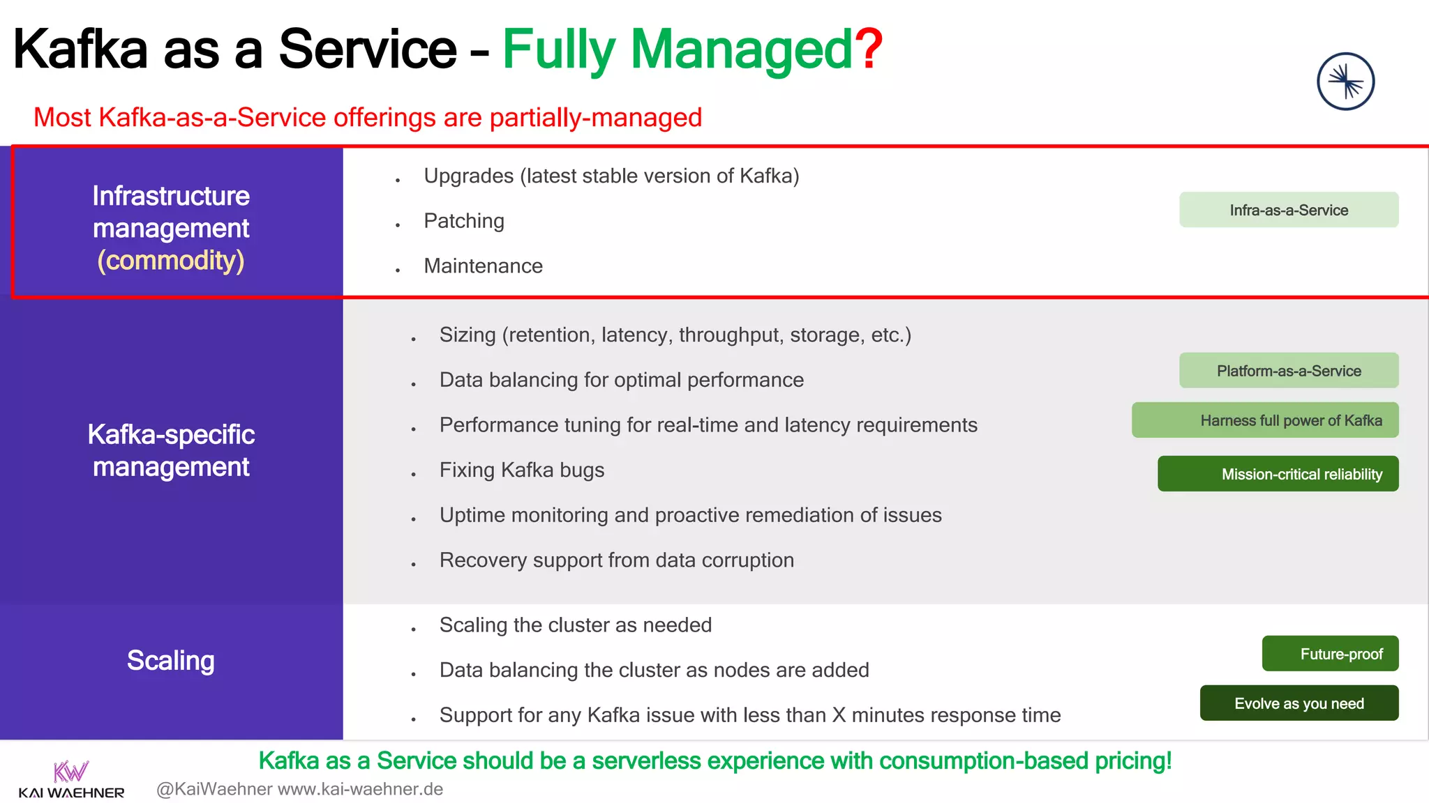 @KaiWaehner www.kai-waehner.de
Kafka as a Service – Fully Managed?
Infrastructure
management
(commodity)
Scaling
● Upgrades (latest stable version of Kafka)
● Patching
● Maintenance
● Sizing (retention, latency, throughput, storage, etc.)
● Data balancing for optimal performance
● Performance tuning for real-time and latency requirements
● Fixing Kafka bugs
● Uptime monitoring and proactive remediation of issues
● Recovery support from data corruption
● Scaling the cluster as needed
● Data balancing the cluster as nodes are added
● Support for any Kafka issue with less than X minutes response time
Infra-as-a-Service
Harness full power of Kafka
Kafka-specific
management
Platform-as-a-Service
Evolve as you need
Future-proof
Mission-critical reliability
Most Kafka-as-a-Service offerings are partially-managed
Kafka as a Service should be a serverless experience with consumption-based pricing!
 