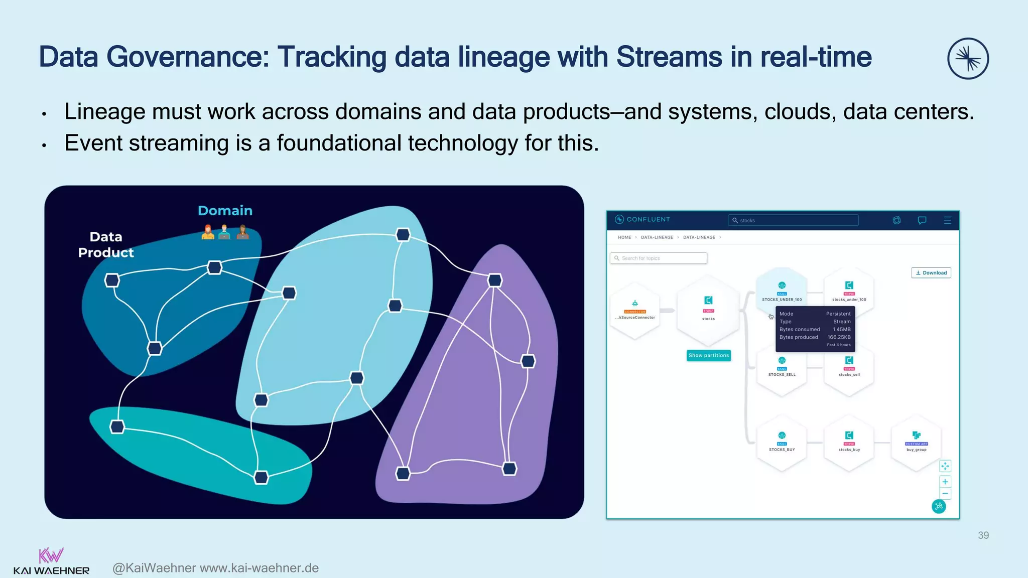 @KaiWaehner www.kai-waehner.de
Data Governance: Tracking data lineage with Streams in real-time
39
• Lineage must work across domains and data products—and systems, clouds, data centers.
• Event streaming is a foundational technology for this.
On-premise
 