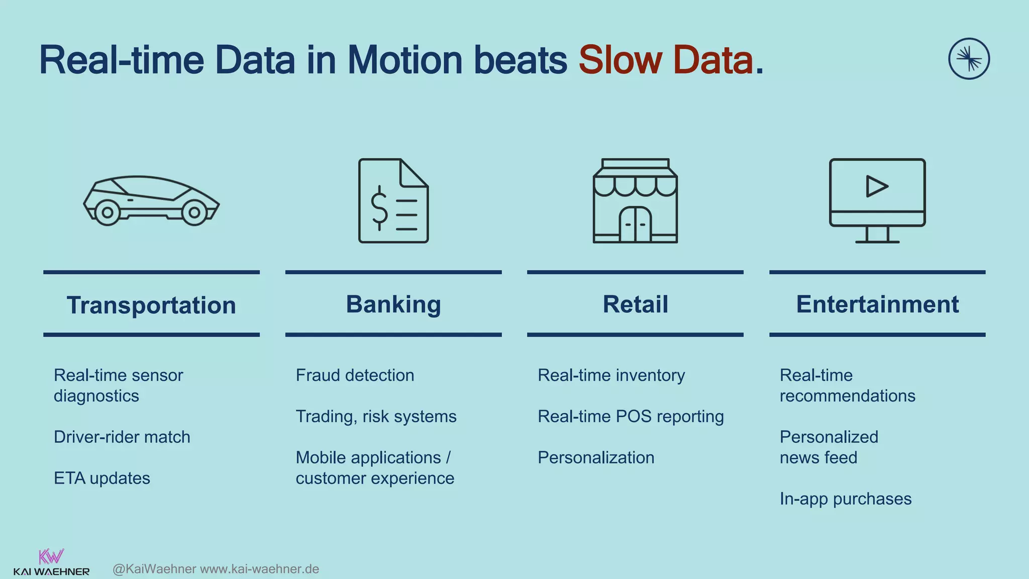 @KaiWaehner www.kai-waehner.de
Real-time Data in Motion beats Slow Data.
Transportation
Real-time sensor
diagnostics
Driver-rider match
ETA updates
Banking
Fraud detection
Trading, risk systems
Mobile applications /
customer experience
Retail
Real-time inventory
Real-time POS reporting
Personalization
Entertainment
Real-time
recommendations
Personalized
news feed
In-app purchases
 