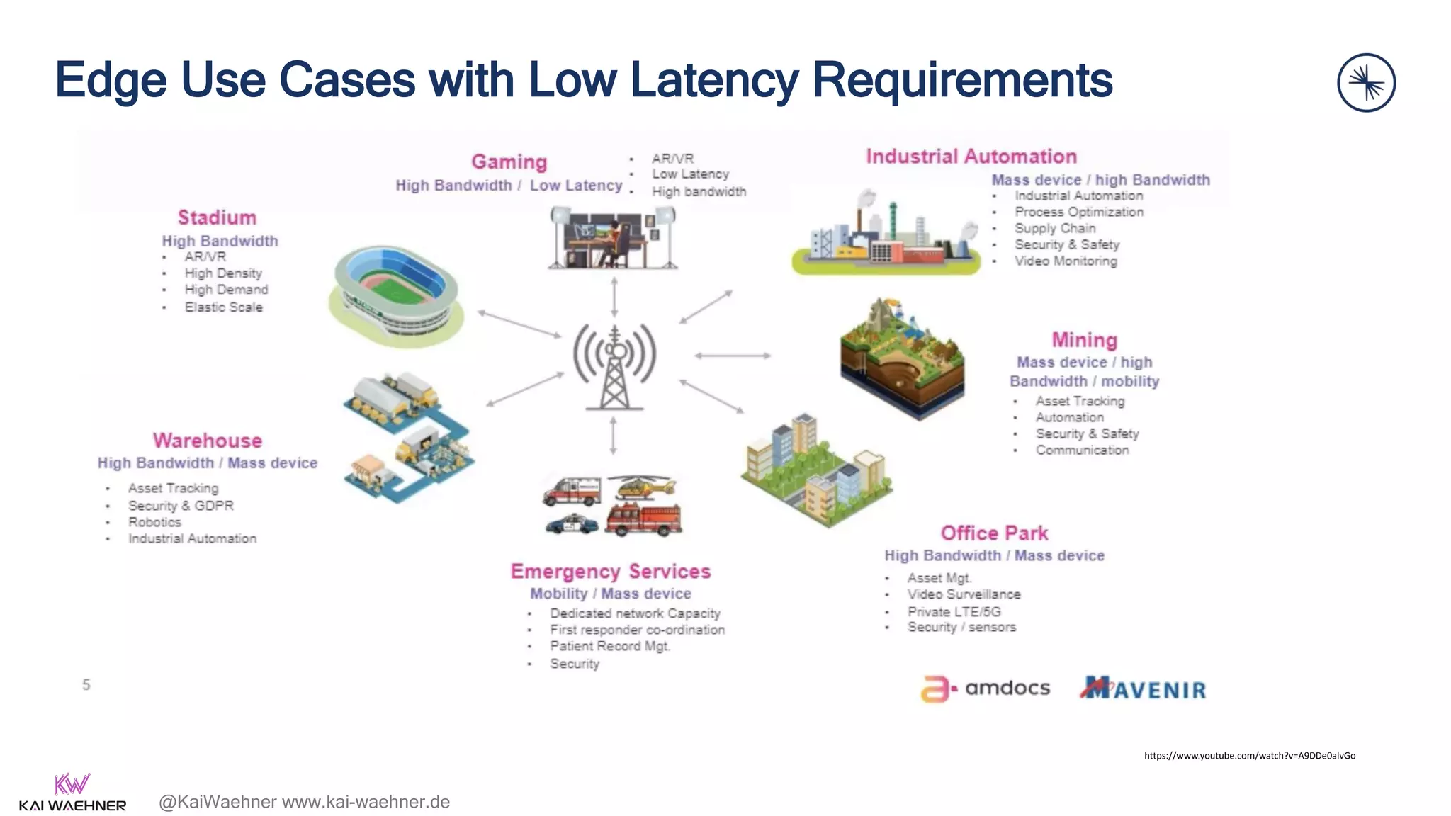 @KaiWaehner www.kai-waehner.de
Edge Use Cases with Low Latency Requirements
https://www.youtube.com/watch?v=A9DDe0alvGo
 