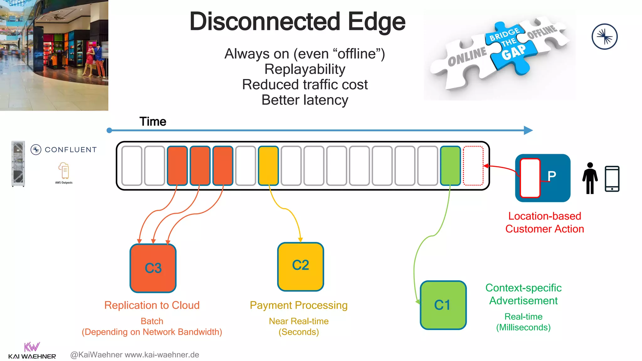 @KaiWaehner www.kai-waehner.de
Disconnected Edge
Time
P
C3 C2
C1
Context-specific
Advertisement
Real-time
(Milliseconds)
Location-based
Customer Action
Always on (even “offline”)
Replayability
Reduced traffic cost
Better latency
Payment Processing
Near Real-time
(Seconds)
Replication to Cloud
Batch
(Depending on Network Bandwidth)
 