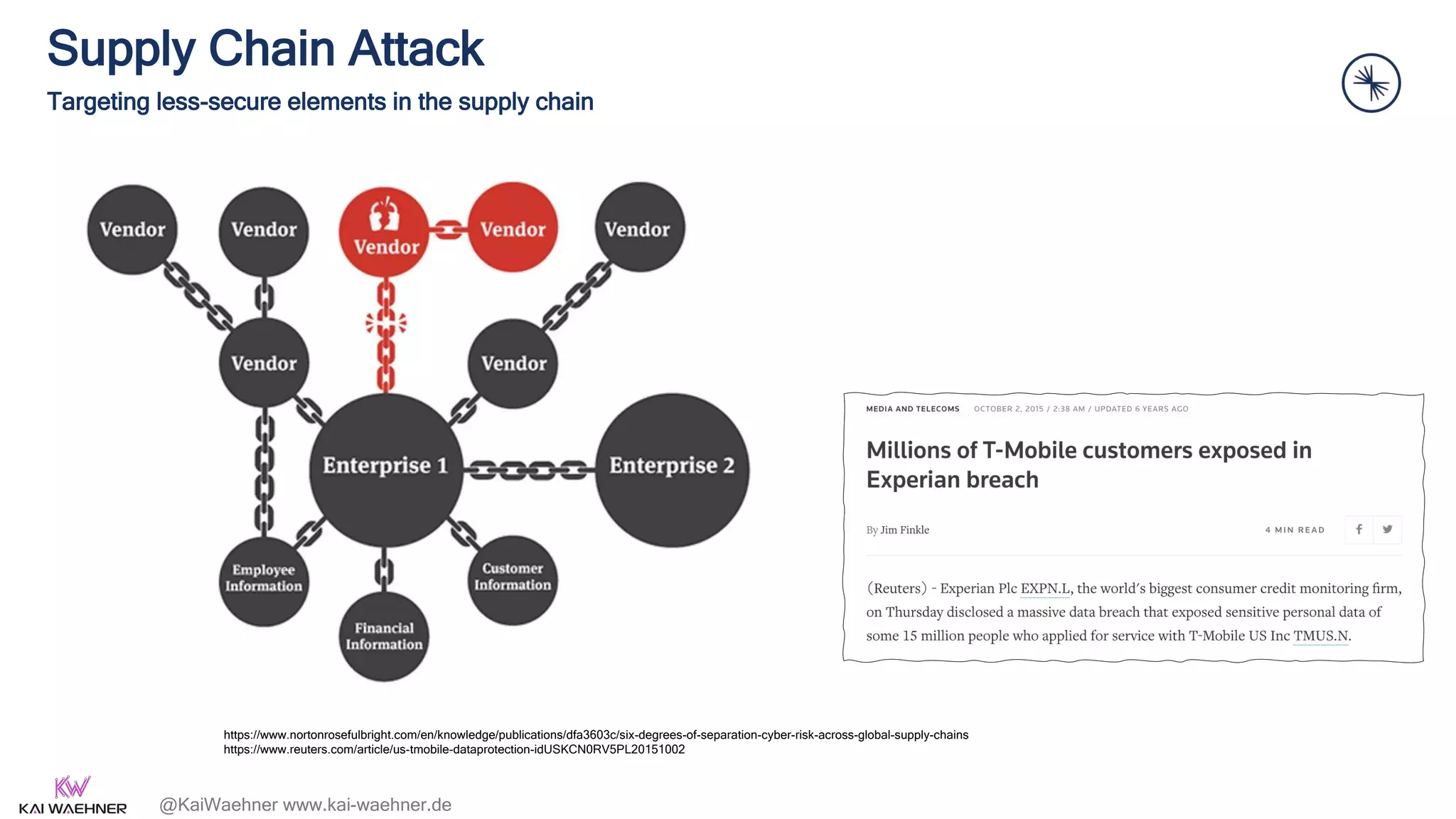 @KaiWaehner www.kai-waehner.de
Supply Chain Attack
Targeting less-secure elements in the supply chain
51
https://www.nortonrosefulbright.com/en/knowledge/publications/dfa3603c/six-degrees-of-separation-cyber-risk-across-global-supply-chains
https://www.reuters.com/article/us-tmobile-dataprotection-idUSKCN0RV5PL20151002
 