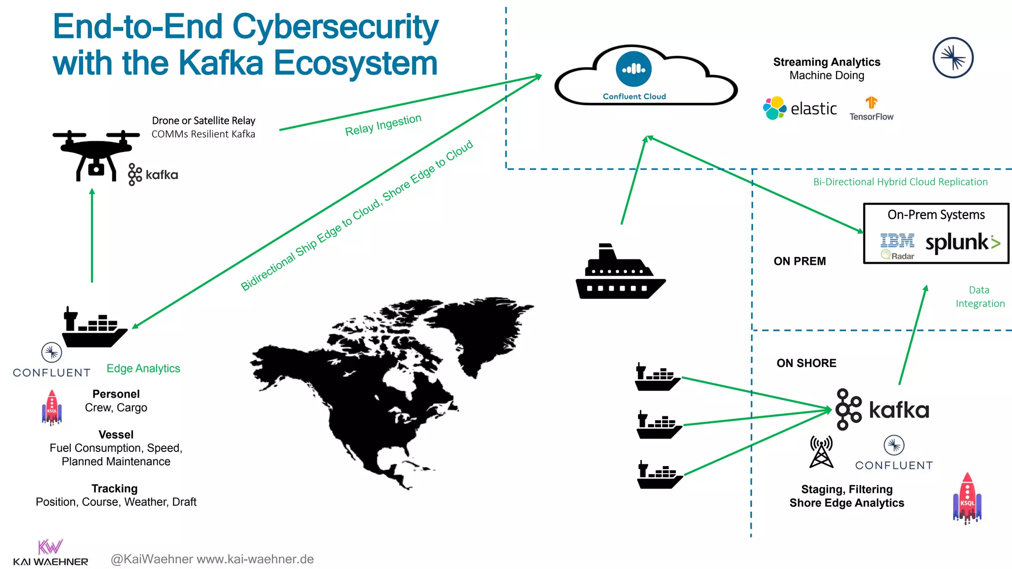 @KaiWaehner www.kai-waehner.de
End-to-End Cybersecurity
with the Kafka Ecosystem
Personel
Crew, Cargo
Vessel
Fuel Consumption, Speed,
Planned Maintenance
Tracking
Position, Course, Weather, Draft
Drone or Satellite Relay
COMMs Resilient Kafka
Edge Analytics
Data
Integration
Streaming Analytics
Machine Doing
On-Prem Systems
Bi-Directional Hybrid Cloud Replication
ON SHORE
ON PREM
Staging, Filtering
Shore Edge Analytics
 