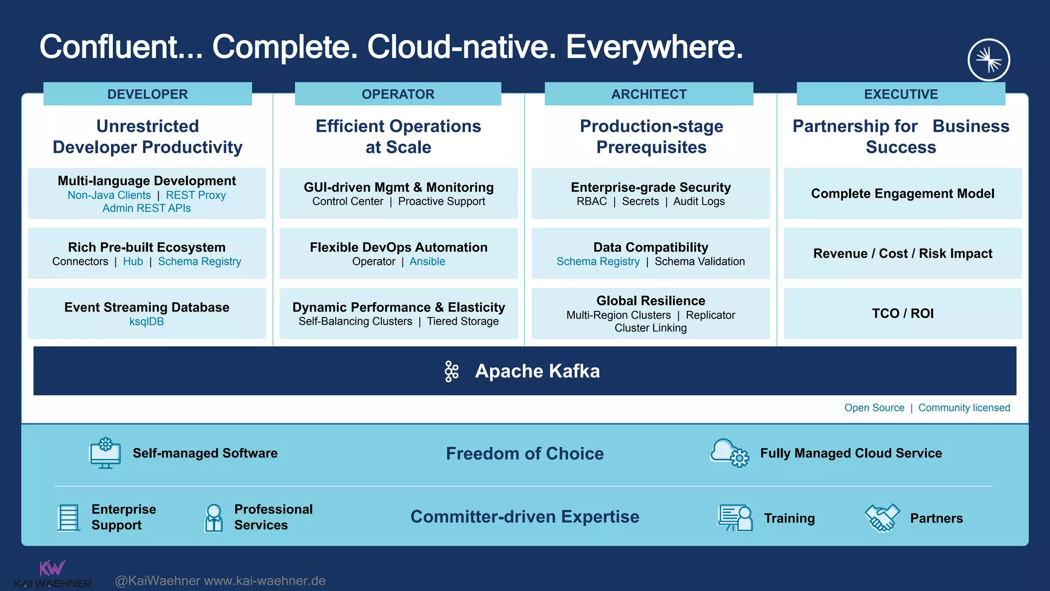 @KaiWaehner www.kai-waehner.de
Confluent... Complete. Cloud-native. Everywhere.
Freedom of Choice
Committer-driven Expertise
Open Source | Community licensed
Fully Managed Cloud Service
Self-managed Software
Training Partners
Enterprise
Support
Professional
Services
ARCHITECT
OPERATOR
DEVELOPER EXECUTIVE
Apache Kafka
Dynamic Performance & Elasticity
Self-Balancing Clusters | Tiered Storage
Flexible DevOps Automation
Operator | Ansible
GUI-driven Mgmt & Monitoring
Control Center | Proactive Support
Event Streaming Database
ksqlDB
Rich Pre-built Ecosystem
Connectors | Hub | Schema Registry
Multi-language Development
Non-Java Clients | REST Proxy
Admin REST APIs
Global Resilience
Multi-Region Clusters | Replicator
Cluster Linking
Data Compatibility
Schema Registry | Schema Validation
Enterprise-grade Security
RBAC | Secrets | Audit Logs
TCO / ROI
Revenue / Cost / Risk Impact
Complete Engagement Model
Efficient Operations
at Scale
Unrestricted
Developer Productivity
Production-stage
Prerequisites
Partnership for Business
Success
 