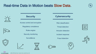 @KaiWaehner www.kai-waehner.de
Real-time Data in Motion beats Slow Data.
Security
Access control and encryption
Regulatory...