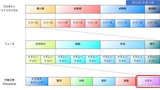 第10回 作業分野
 