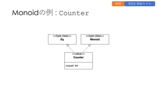Monoidの例 : Counter
再掲 第8回 関数モデル
 