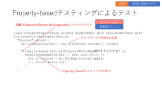 class CounterPropertySpec extends AnyWordSpec with should.Matchers with
ScalaCheckDrivenPropertyChecks:
"Counter" should {
val nonNegativeInts = Gen.listOf(Gen.choose(0, 10000))
"Property-Based TestingでCounterのfoldMap動作をテストする" in
forAll(nonNegativeInts) { (xs: List[Int]) =>
val c: Counter = xs.foldMap(Counter.apply)
c.c should be(xs.sum)
}
}
Property-basedテスティングによるテスト
テストデータの特性を定義
Property−basedテスティングの実⾏
BDD (Behavior-Driven Development)スタイルのテスト
Travel Light
第16回 テスト
再掲 第8回 関数モデル
 