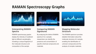 Comprehensive Overview of RAMAN Devices and Spectroscopy Applications ...