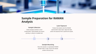 Comprehensive Overview of RAMAN Devices and Spectroscopy Applications ...