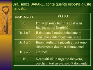 Ora, senza BARARE, conta quante risposte giuste hai dato: Necessiti di un urgente ricovero, perché il test aveva solo 9 domande! 10 Ottimo!  Da 7 a 9 Buon risultato, i piccoli errori sono sicuramente dovuti a distrazione! Da 4 a 6 Il risultato è molto deludente, ti consiglio caldamente una visita. Da 1 a 3 I'm very sorry but this Test is in Italian, not in English! 0 VOTO RISP.ESATTE 