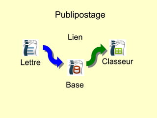 Publipostage Lien Lettre Classeur Base 