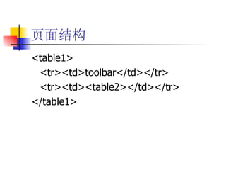 页面结构 <table1> <tr><td>toolbar</td></tr> <tr><td><table2></td></tr> </table1> 
