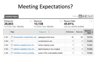 Quickly finds the desired camera, puts it in the cart, and pays for it using the same day option to pick it up at the storeUser ExperienceCustomer arrives at store and after being unable to locate where to pick up online purchases, goes to the customer service desk