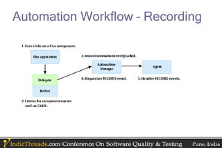Automation Workflow – Recording
 